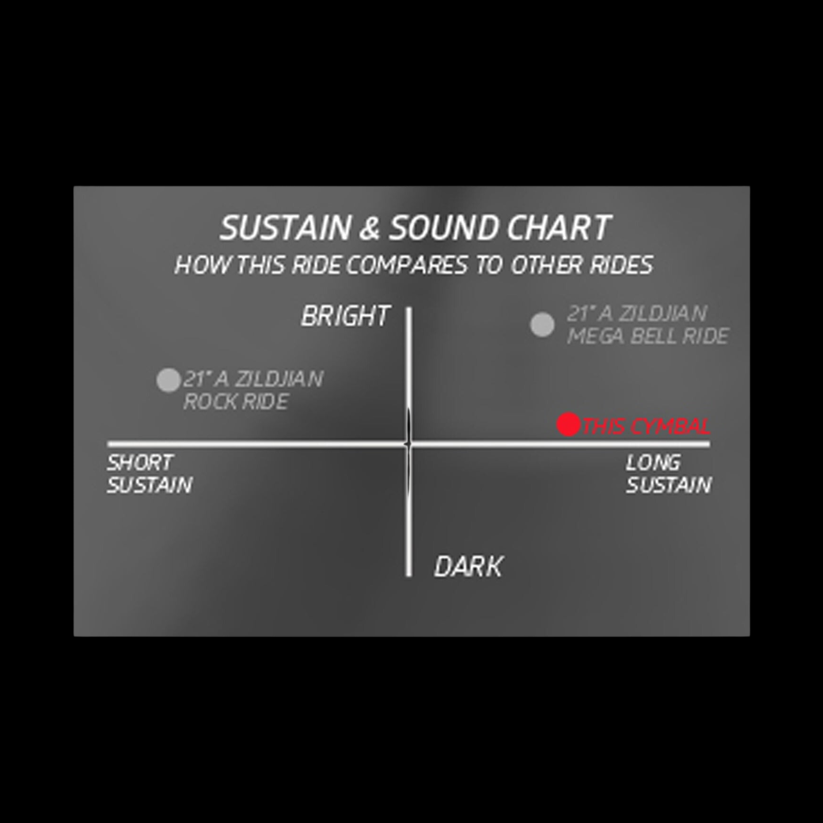 Zildjian A0079 21" Sweet Ride cymbal - Palen Music